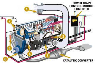 Synthetic Blend Oil Change